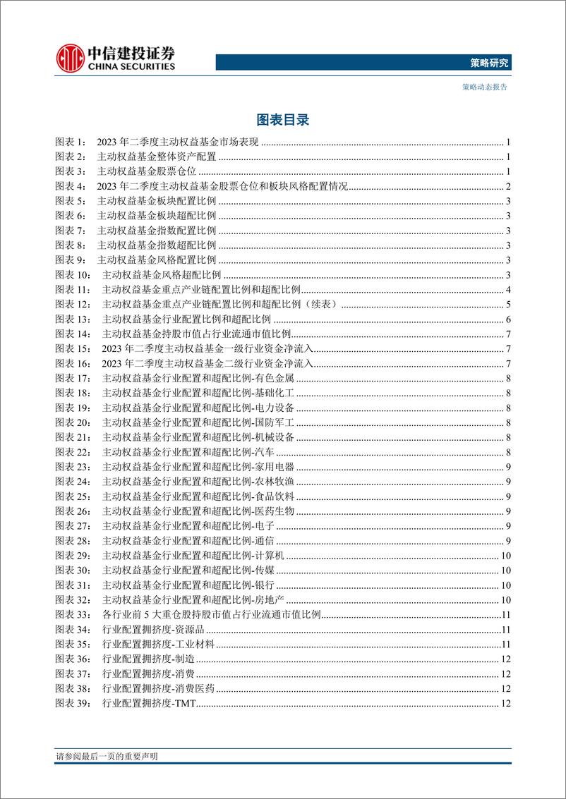 《2023Q2基金持仓全景扫描：中小科创掘金，通信配置热度上升-20230723-中信建投-22页》 - 第4页预览图