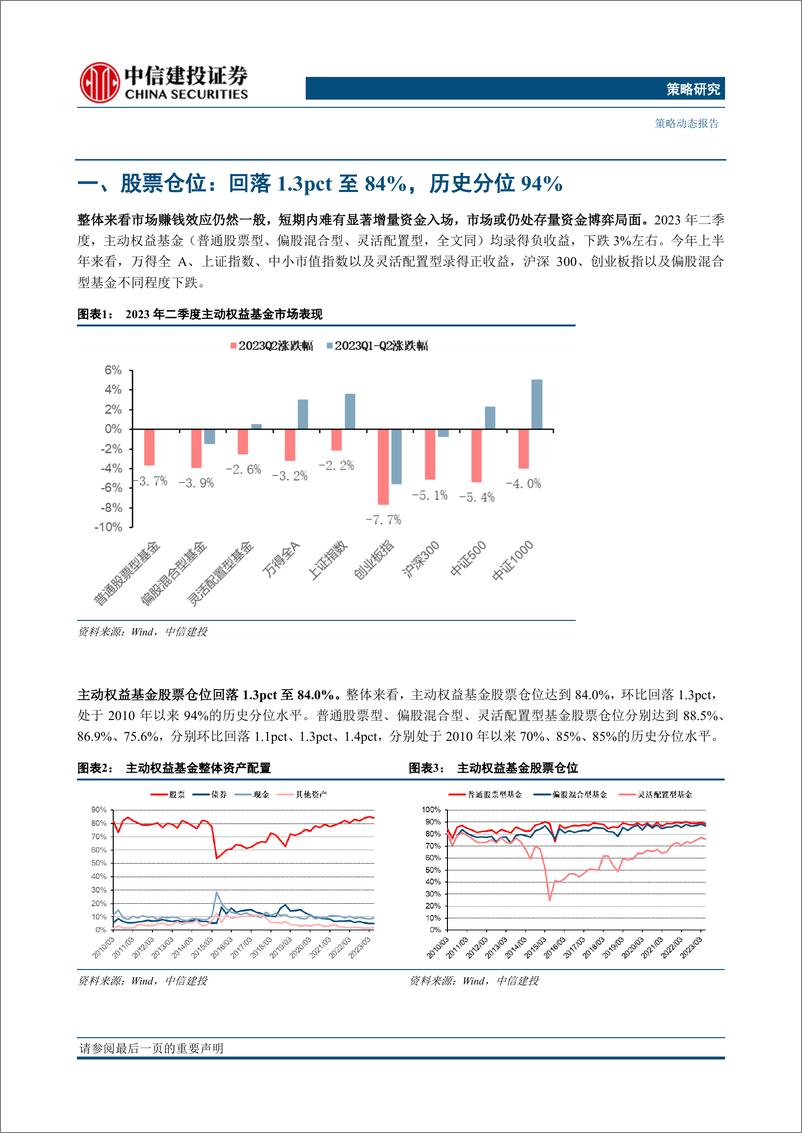 《2023Q2基金持仓全景扫描：中小科创掘金，通信配置热度上升-20230723-中信建投-22页》 - 第6页预览图