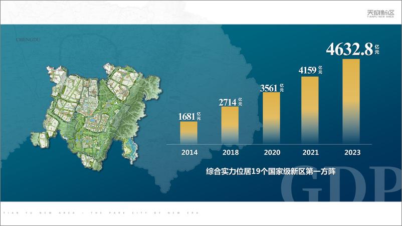 《2024成都天府新区投资指南》 - 第5页预览图