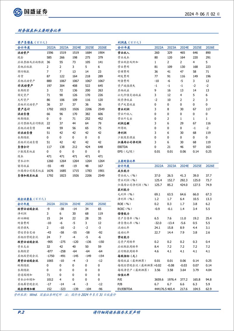 《国盛证券-微电生理-688351-产品布局丰富前瞻，海外市场崭露头角，国产电生理龙头扬帆远航》 - 第2页预览图