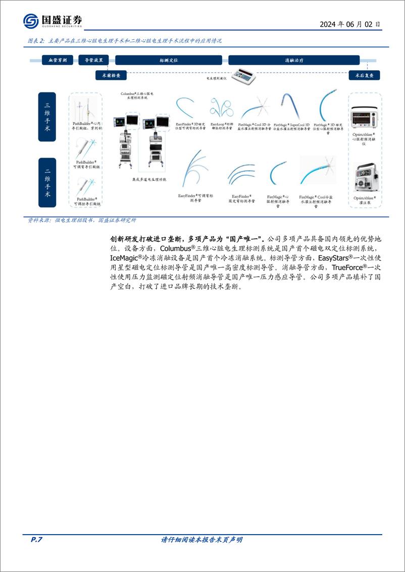 《国盛证券-微电生理-688351-产品布局丰富前瞻，海外市场崭露头角，国产电生理龙头扬帆远航》 - 第7页预览图