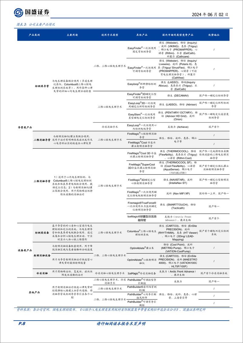 《国盛证券-微电生理-688351-产品布局丰富前瞻，海外市场崭露头角，国产电生理龙头扬帆远航》 - 第8页预览图