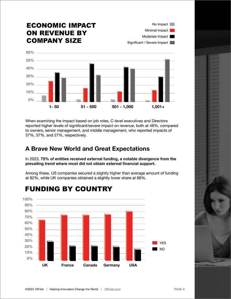 《10Fold：2023年12月营销调查报告（英文）》 - 第6页预览图