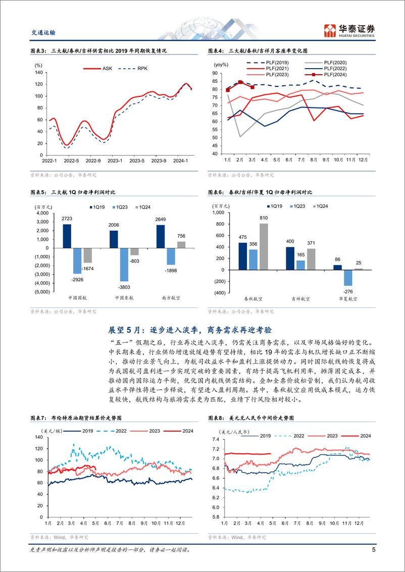 《交通运输行业月报：把握景气主线，推荐集运／出海／散改集-240509-华泰证券-21页》 - 第5页预览图