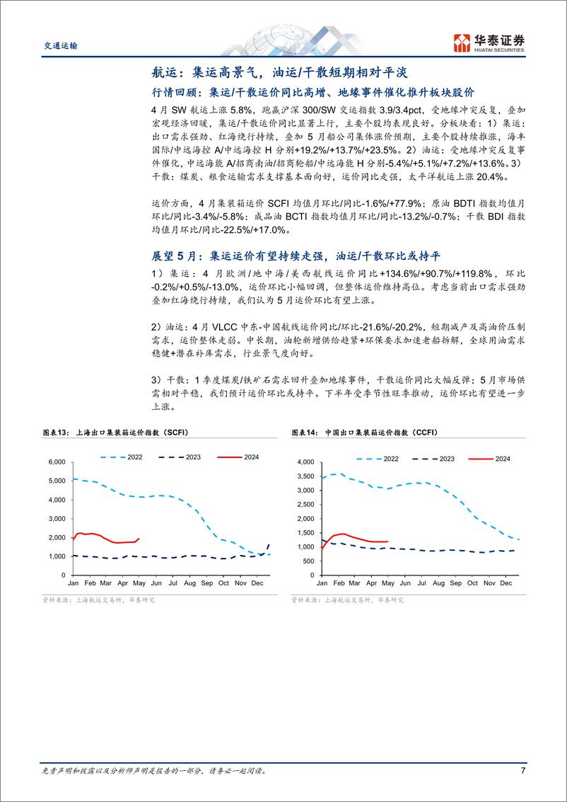 《交通运输行业月报：把握景气主线，推荐集运／出海／散改集-240509-华泰证券-21页》 - 第7页预览图