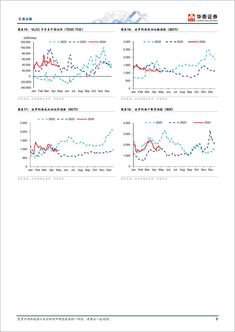 《交通运输行业月报：把握景气主线，推荐集运／出海／散改集-240509-华泰证券-21页》 - 第8页预览图