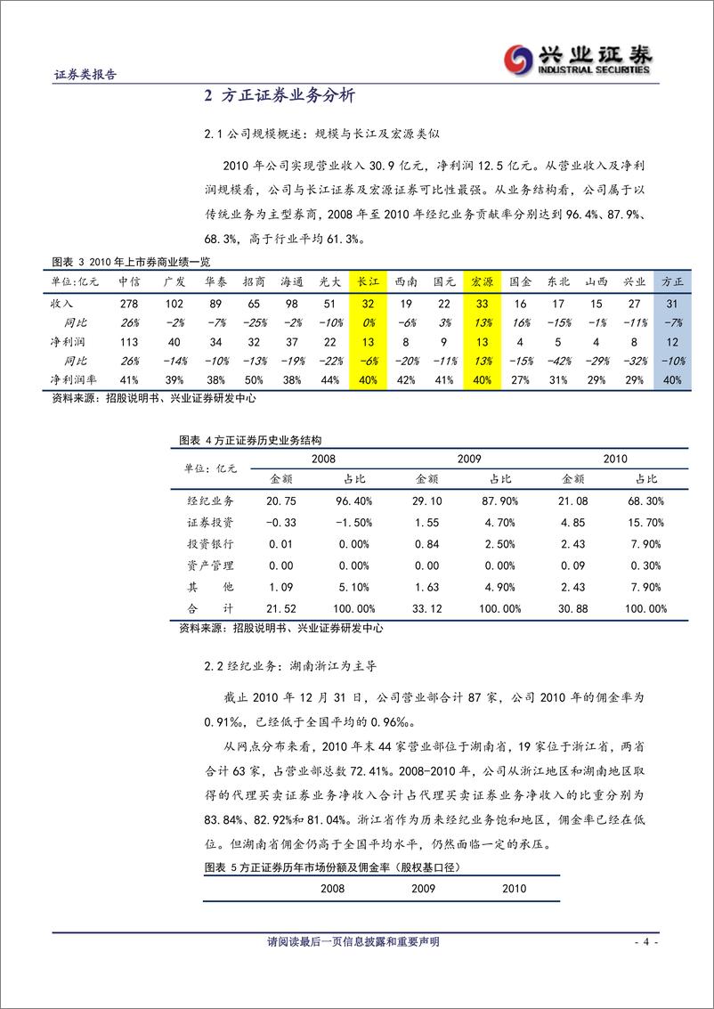 《公司研兴业证张方正证券(601901)新股研究，湘浙为本，业务版图渐20110724》 - 第4页预览图