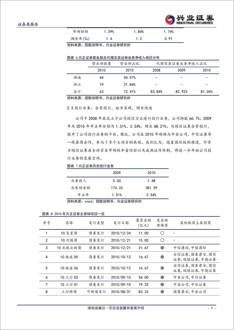 《公司研兴业证张方正证券(601901)新股研究，湘浙为本，业务版图渐20110724》 - 第5页预览图