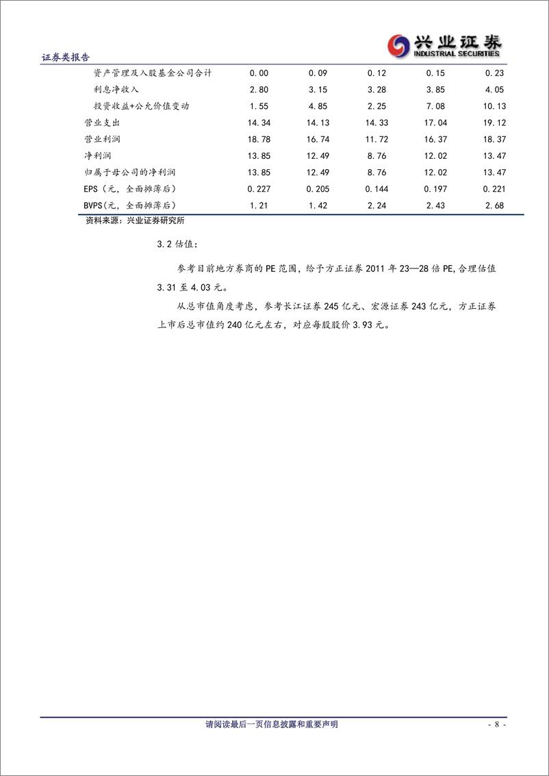 《公司研兴业证张方正证券(601901)新股研究，湘浙为本，业务版图渐20110724》 - 第8页预览图