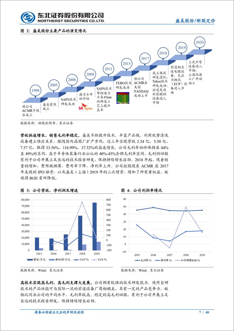 《盛美股份（N15440）新股定价报告：立足清洗，开启半导体设备多维布局-20210209-东北证券-40页》 - 第7页预览图