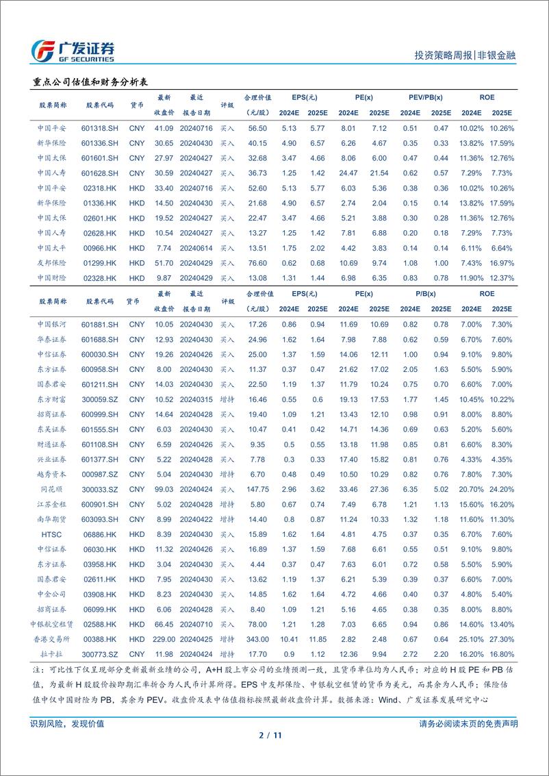 《非银金融行业：稳增长发力改善市场预期，建议关注板块估值修复-240728-广发证券-11页》 - 第2页预览图