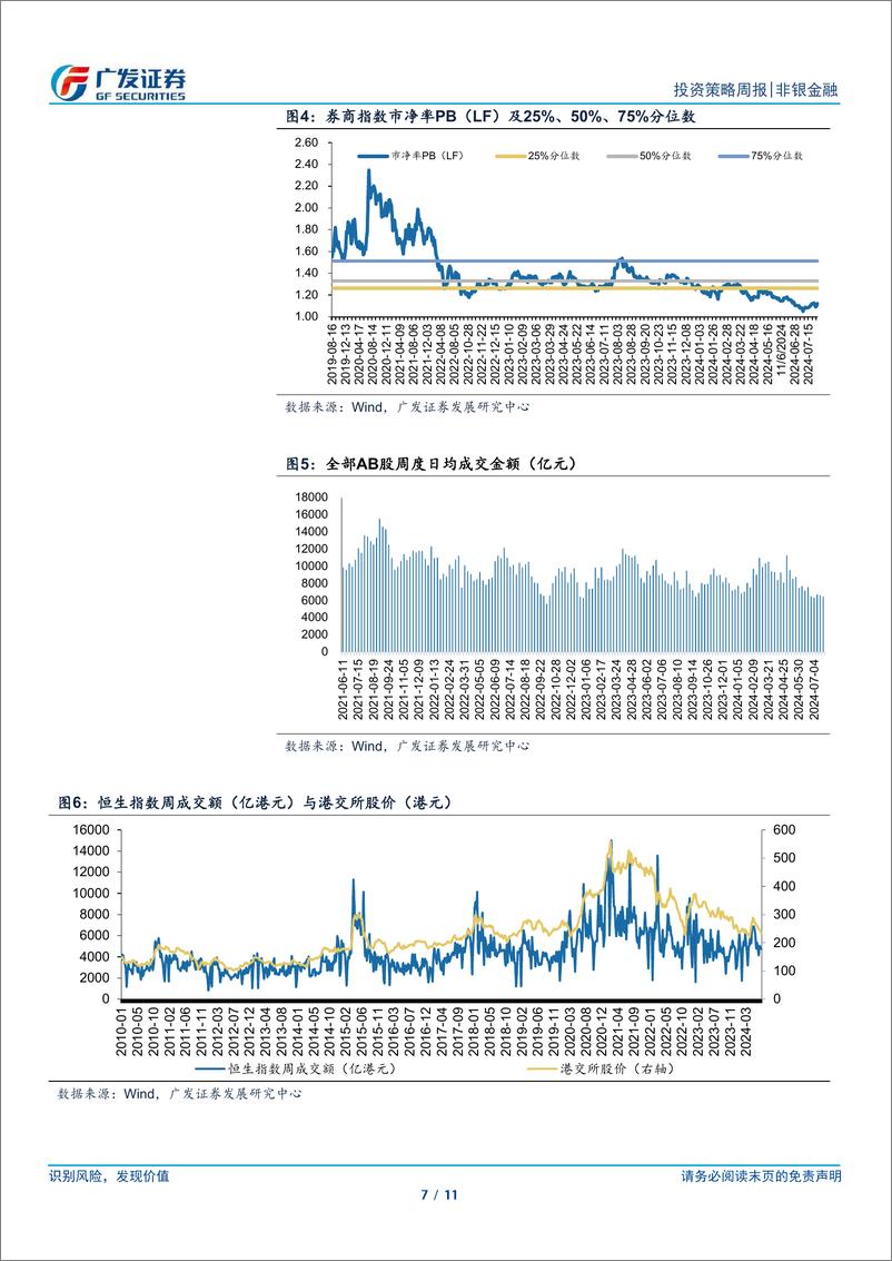 《非银金融行业：稳增长发力改善市场预期，建议关注板块估值修复-240728-广发证券-11页》 - 第7页预览图