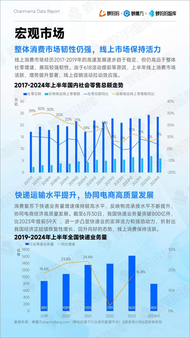 《2024年抖音电商半年报-蝉妈妈智库》 - 第5页预览图