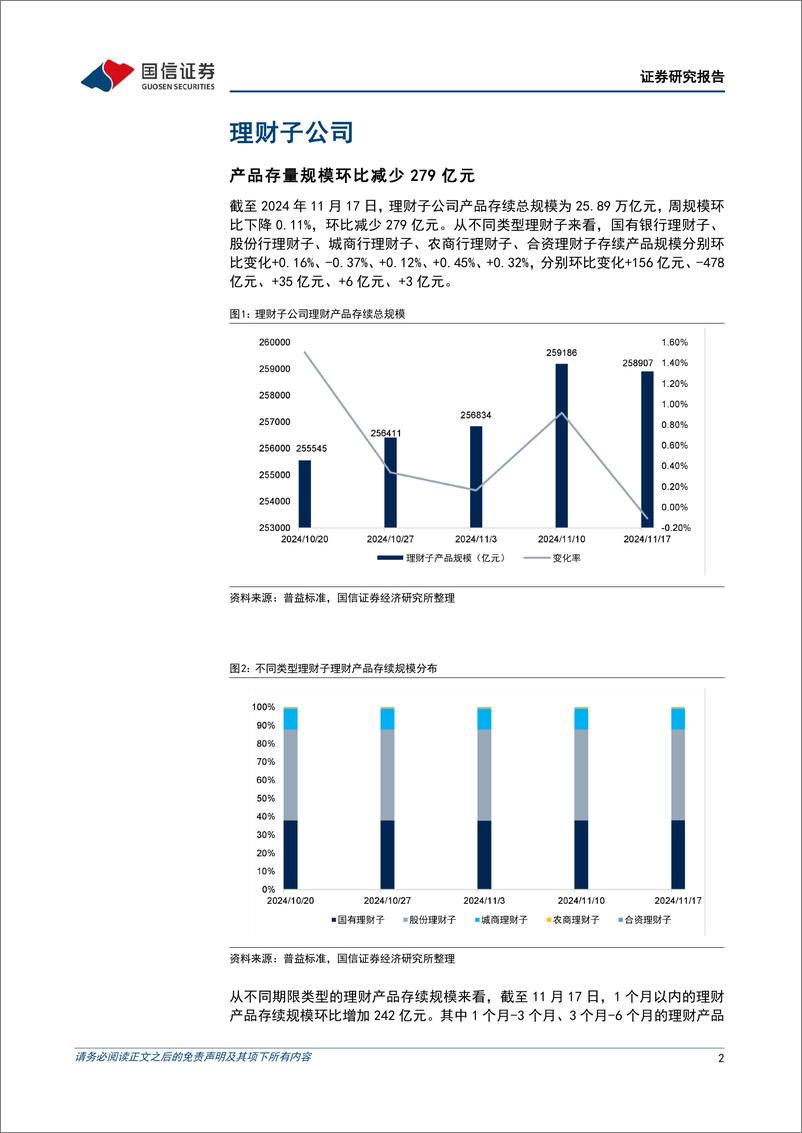 《资管机构产品配置观察(第65期)：理财子规模小幅缩减，收益率下降-241120-国信证券-15页》 - 第2页预览图