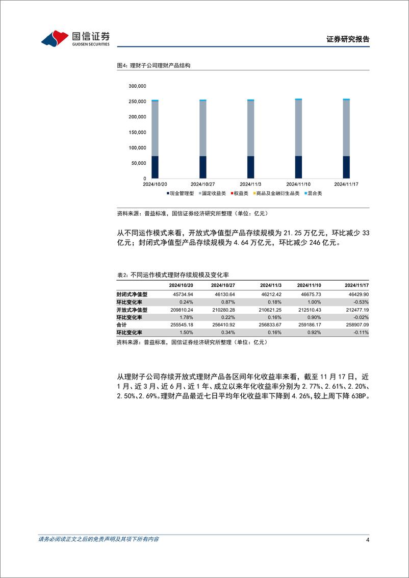 《资管机构产品配置观察(第65期)：理财子规模小幅缩减，收益率下降-241120-国信证券-15页》 - 第4页预览图