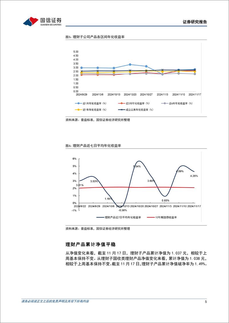 《资管机构产品配置观察(第65期)：理财子规模小幅缩减，收益率下降-241120-国信证券-15页》 - 第5页预览图