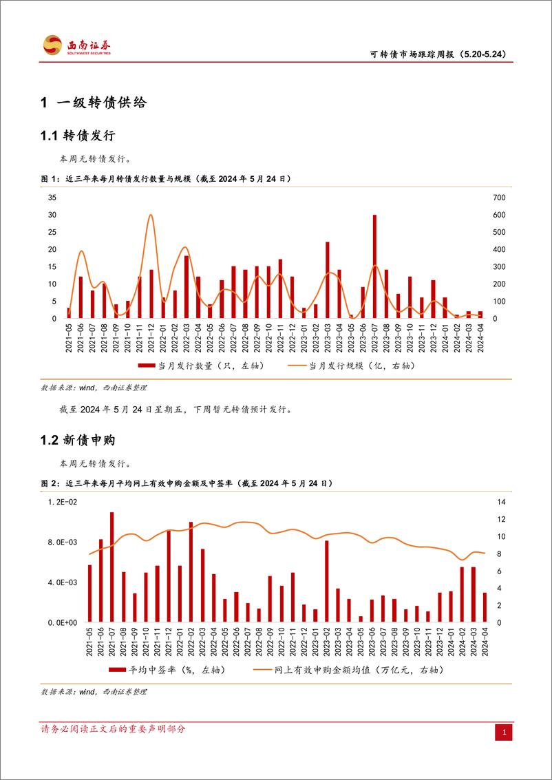 《可转债市场跟踪：地产政策频出，转债反响如何-240526-西南证券-13页》 - 第3页预览图