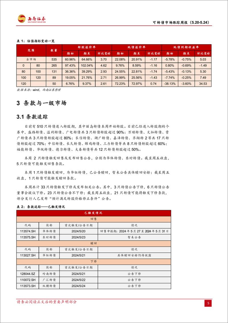 《可转债市场跟踪：地产政策频出，转债反响如何-240526-西南证券-13页》 - 第7页预览图