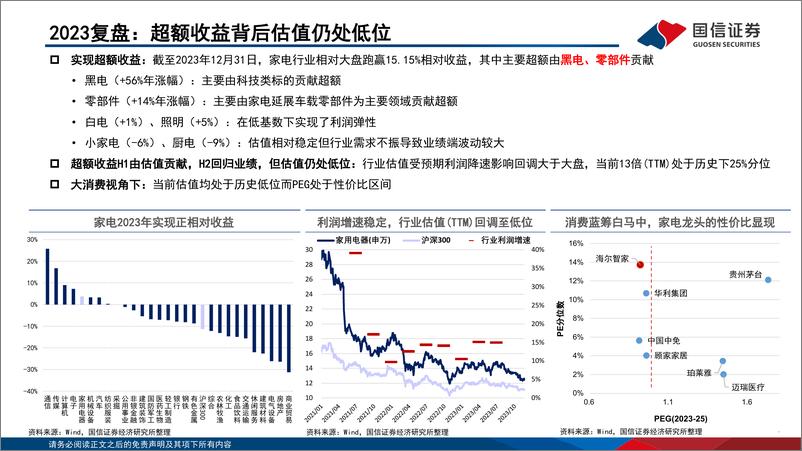 《国信证券：家电行业2024年研究框架-白电高股息增速稳-关注性价比、低渗透和零部件新领域》 - 第4页预览图