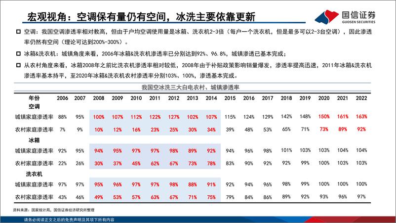 《国信证券：家电行业2024年研究框架-白电高股息增速稳-关注性价比、低渗透和零部件新领域》 - 第8页预览图