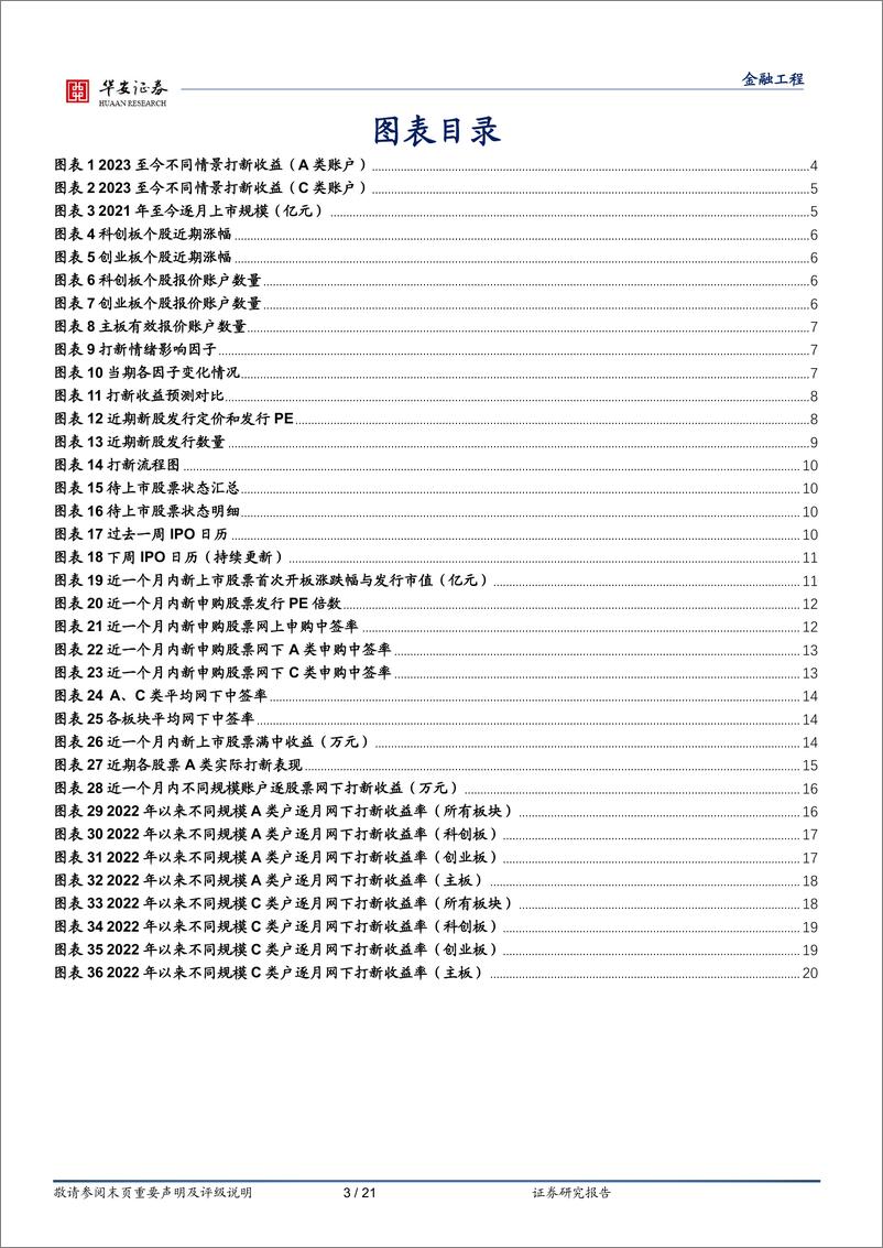 《“打新定期跟踪”系列之一百四十：IPO“低速”运行，破发率处于历史地位-20230904-华安证券-21页》 - 第4页预览图