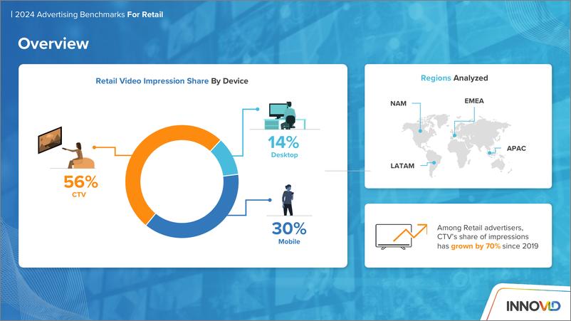 《InnoVid_2024年零售业广告洞察报告_英文版_》 - 第3页预览图