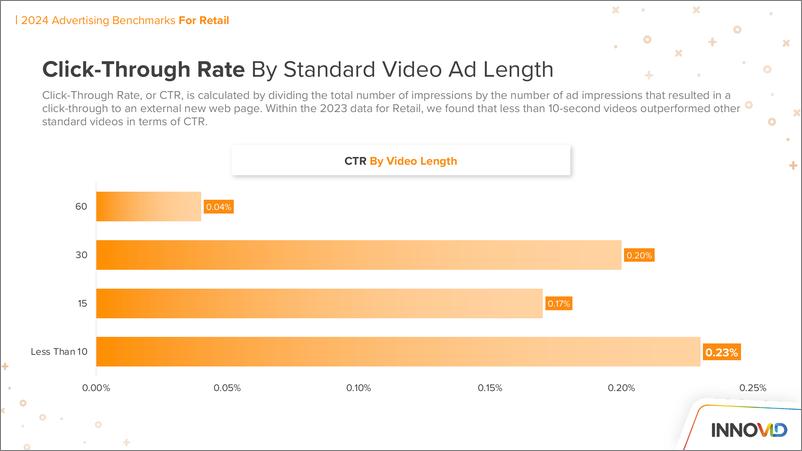 《InnoVid_2024年零售业广告洞察报告_英文版_》 - 第8页预览图