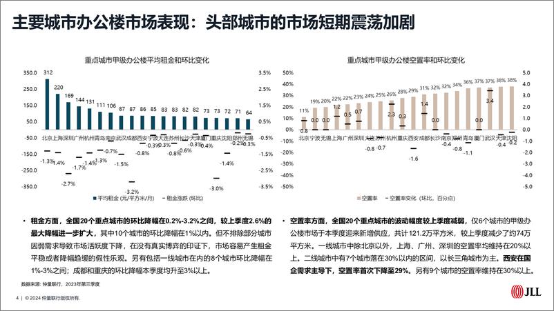 《仲量联行2023年青岛房地产市场回顾及2024年展望报告》 - 第4页预览图