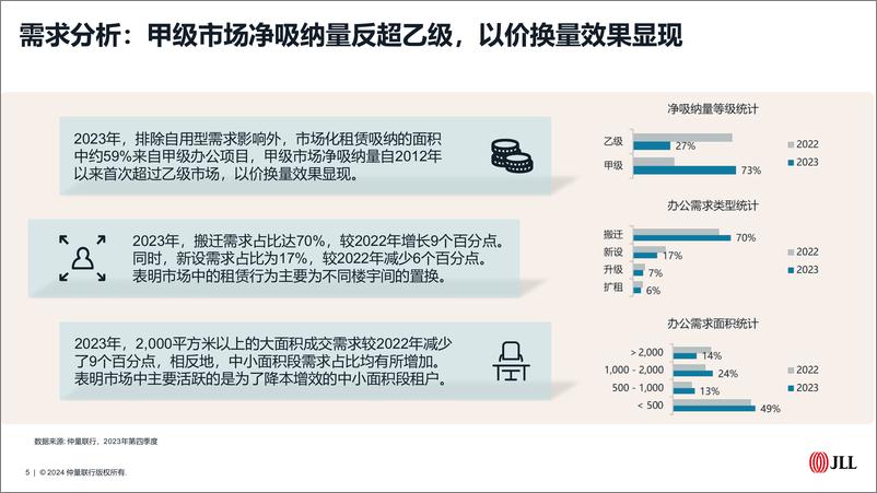 《仲量联行2023年青岛房地产市场回顾及2024年展望报告》 - 第5页预览图