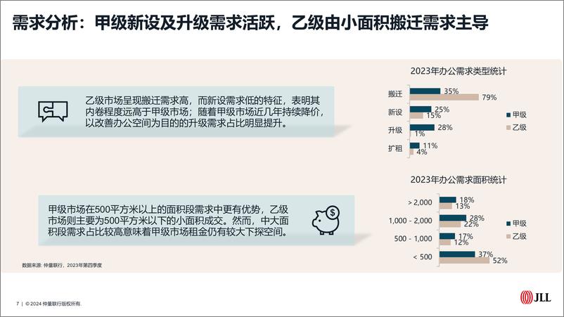 《仲量联行2023年青岛房地产市场回顾及2024年展望报告》 - 第7页预览图