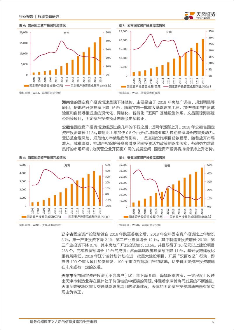 《建筑装饰行业报告两会前沿：地方政府关注FAI哪些方面？固定资产投资那些事儿之五-20190303-天风证券-16页》 - 第7页预览图