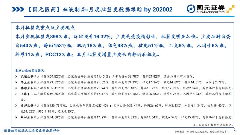 《医药生物行业研究：2020年02月血制品&疫苗行业批签发跟踪-20200229-国元证券-19页》 - 第3页预览图
