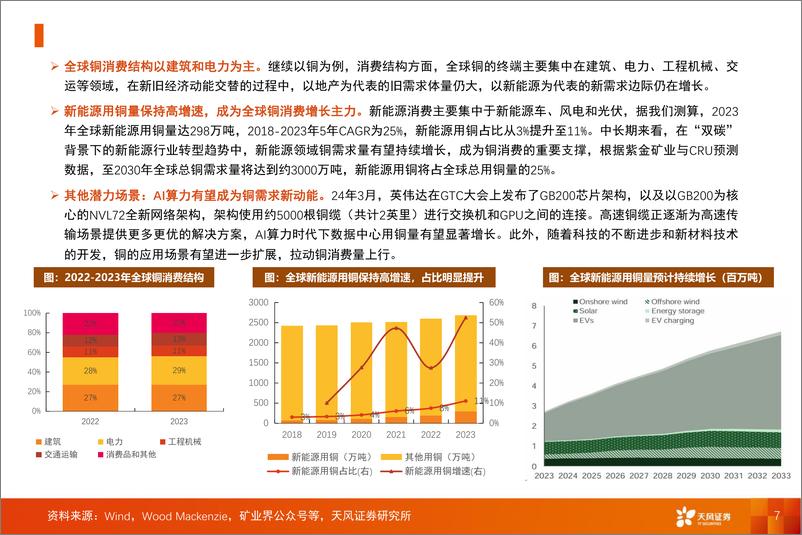 《有色金属行业：有色资源品的投资逻辑发生了哪些变化？-240709-天风证券-10页》 - 第7页预览图