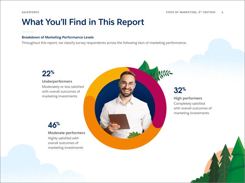 《Salesforce_2024年市场营销状况报告_第九版__英文版_》 - 第4页预览图