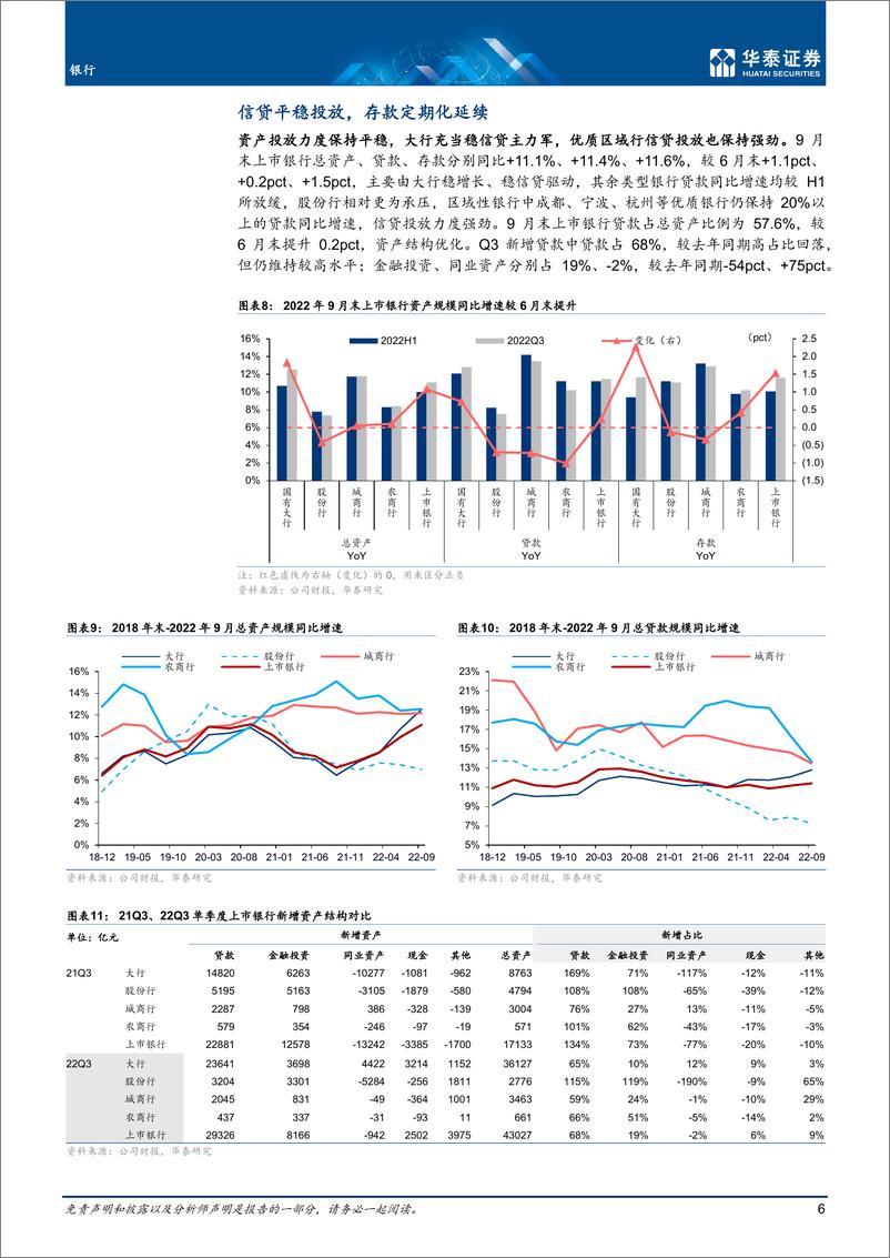 《银行业专题研究：业绩分化大，区域行更优-20221102-华泰证券-26页》 - 第7页预览图