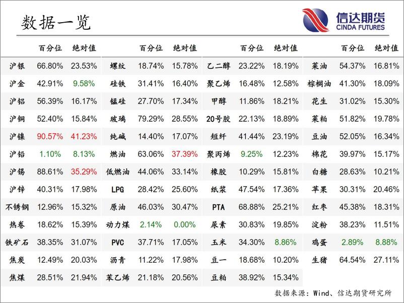 《商品期货指数波动率跟踪-20230214-信达期货-56页》 - 第4页预览图