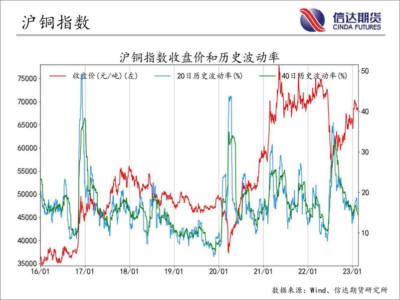 《商品期货指数波动率跟踪-20230214-信达期货-56页》 - 第8页预览图