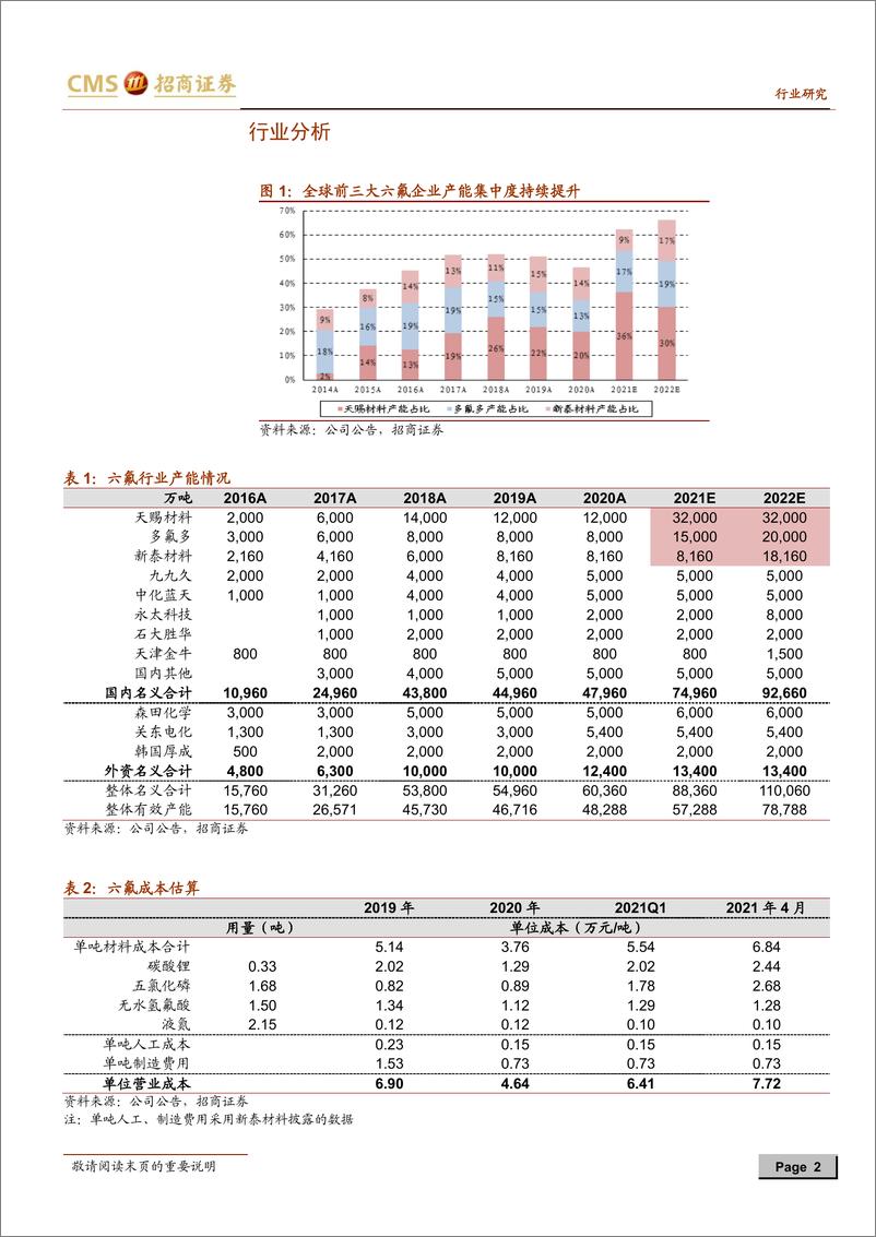 《2021年  【5页】动力电池与电气系统系列报告之（七十二）：六氟长单开始落地，六氟与电解液明年确定性逐步体现》 - 第2页预览图