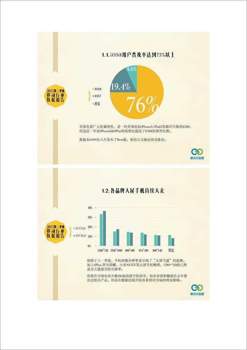 《2015年第二季度移动行业市场报告》 - 第2页预览图