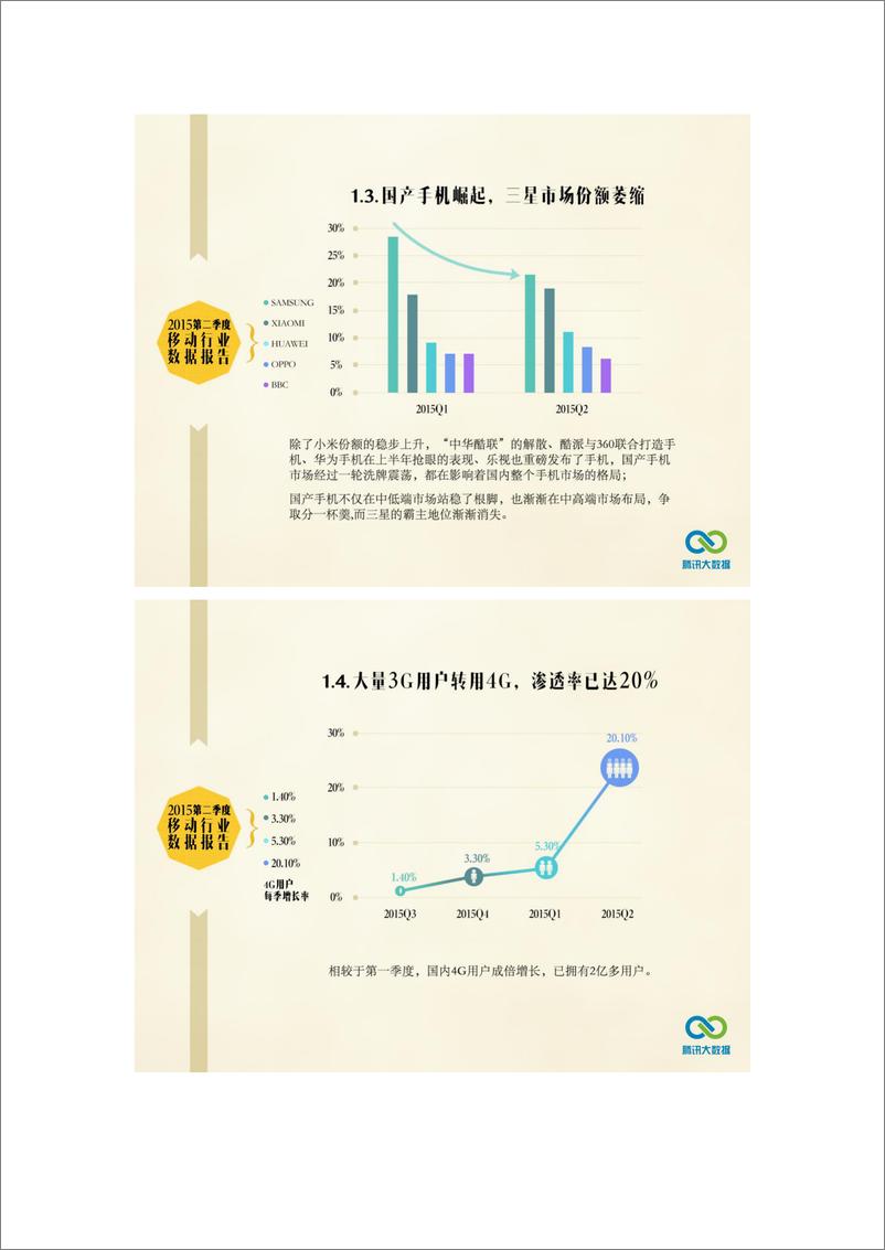 《2015年第二季度移动行业市场报告》 - 第3页预览图