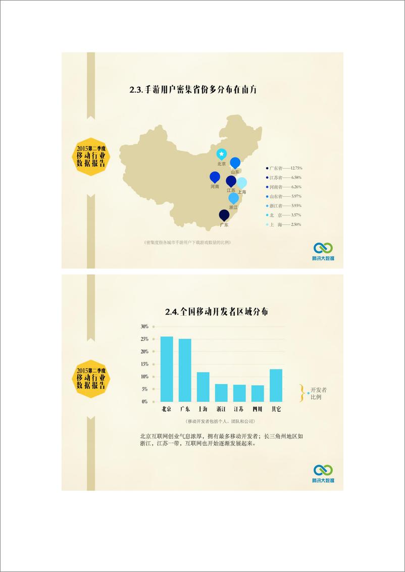 《2015年第二季度移动行业市场报告》 - 第6页预览图