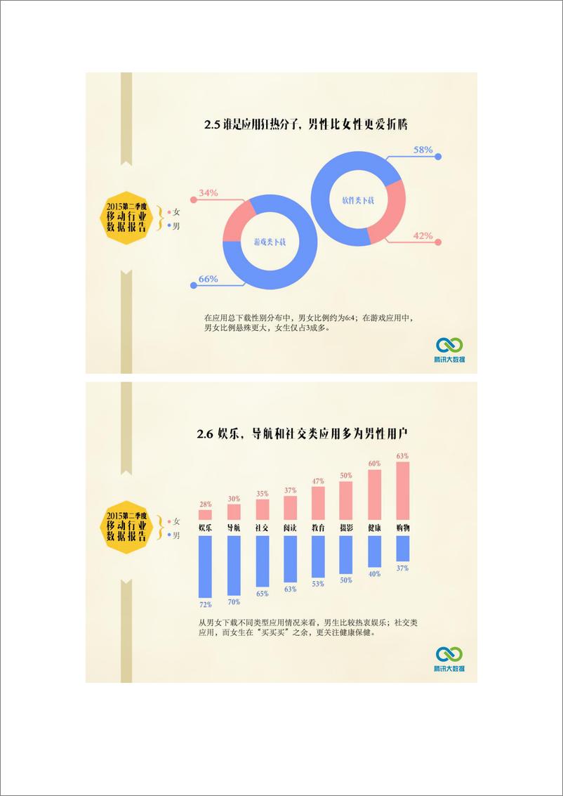 《2015年第二季度移动行业市场报告》 - 第7页预览图