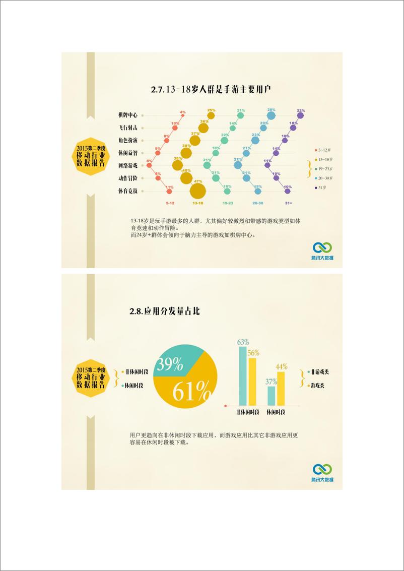 《2015年第二季度移动行业市场报告》 - 第8页预览图