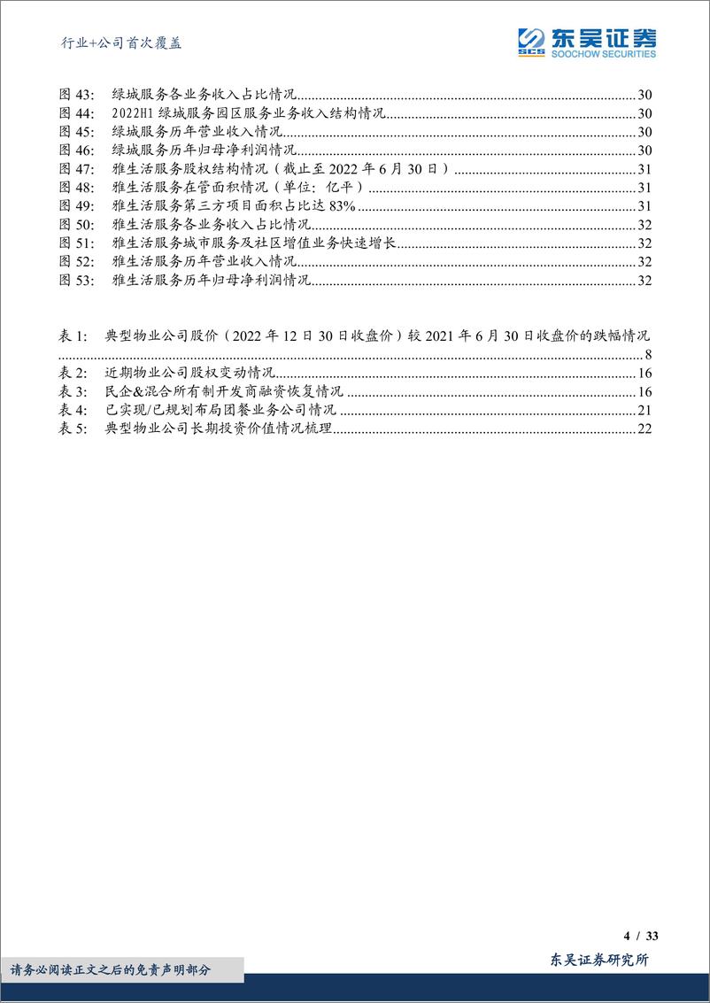 《房地产服务行业+公司首次覆盖：阴霾渐散曙光已现，聚焦内生回归本源-20230112-东吴证券-42页》 - 第5页预览图