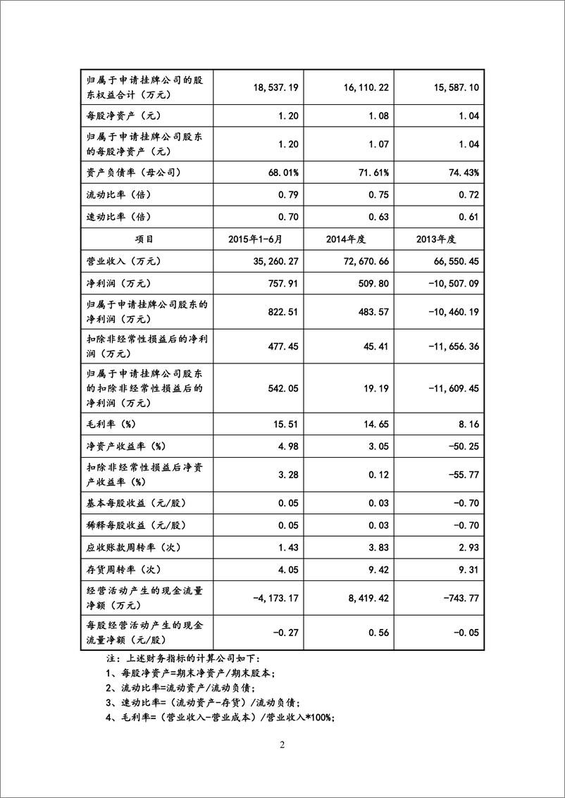 《浙江启鑫新能源科技股份有限公司二次反馈意见回复》 - 第2页预览图