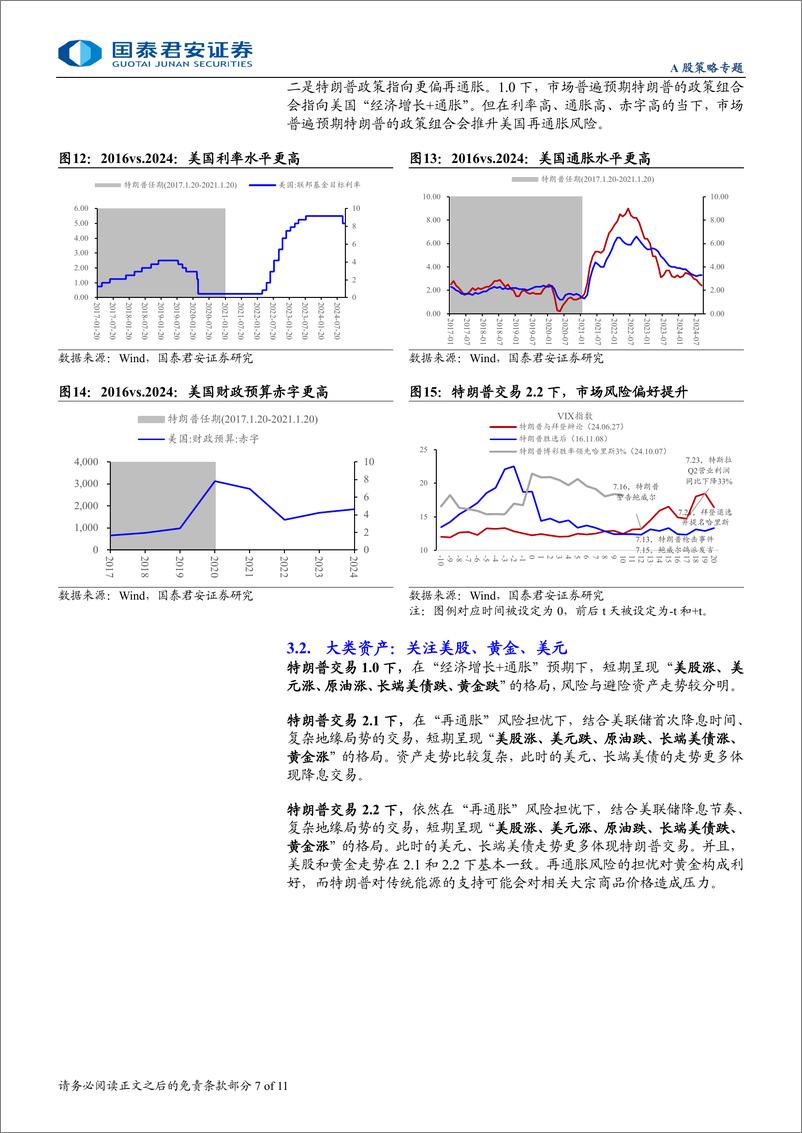 《大国博弈深度研究系列三：特朗普交易的攻与守-241025-国泰君安-11页》 - 第7页预览图