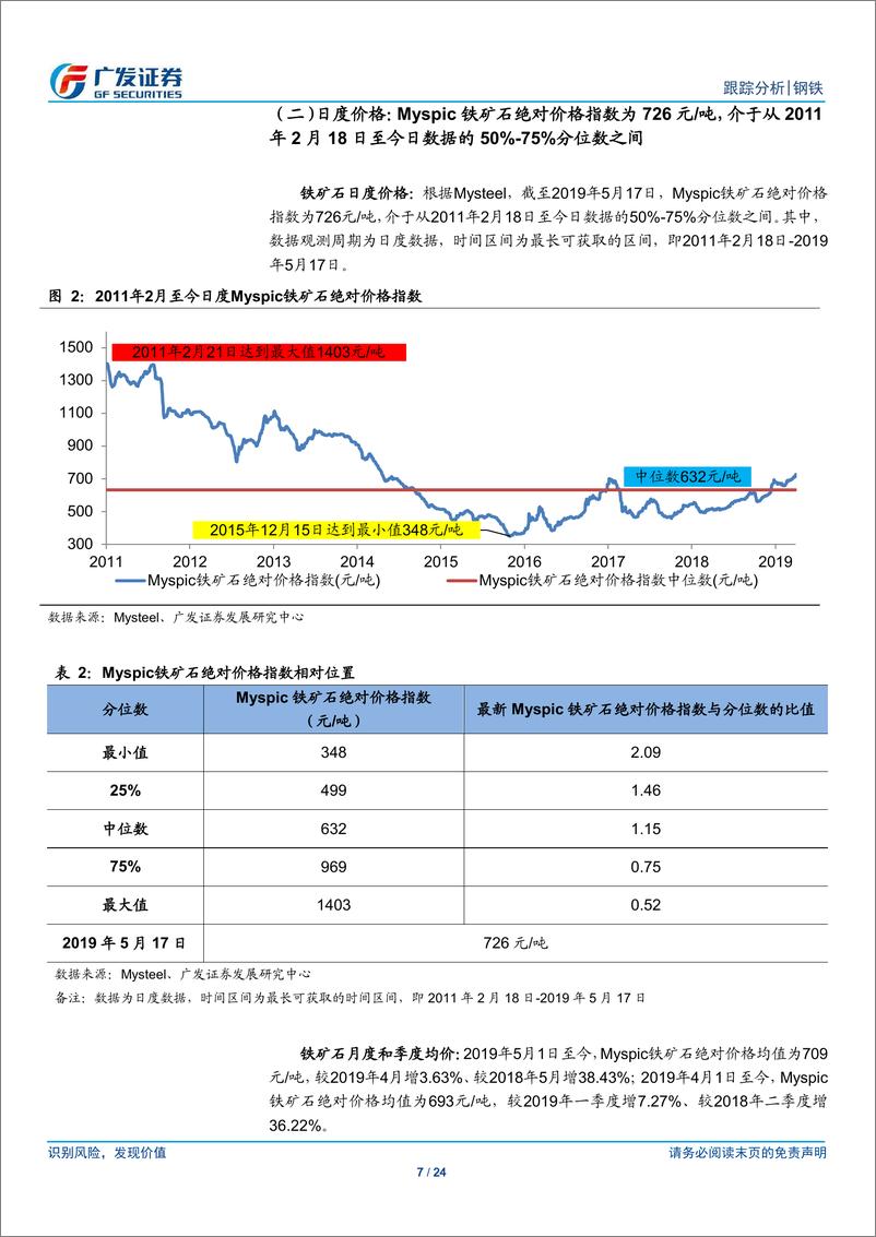 《钢铁行业全景观察（第17期）：产量、库存、价格、盈利与估值-20190518-广发证券-24页》 - 第8页预览图