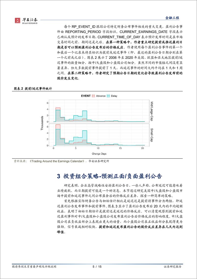 《“学海拾珠”系列之一百二十九：基于盈利公告发布日期的交易策略-20230222-华安证券-15页》 - 第6页预览图