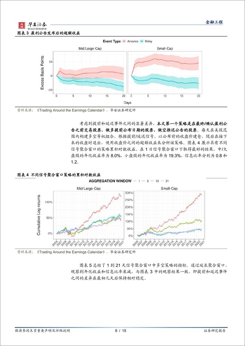 《“学海拾珠”系列之一百二十九：基于盈利公告发布日期的交易策略-20230222-华安证券-15页》 - 第7页预览图