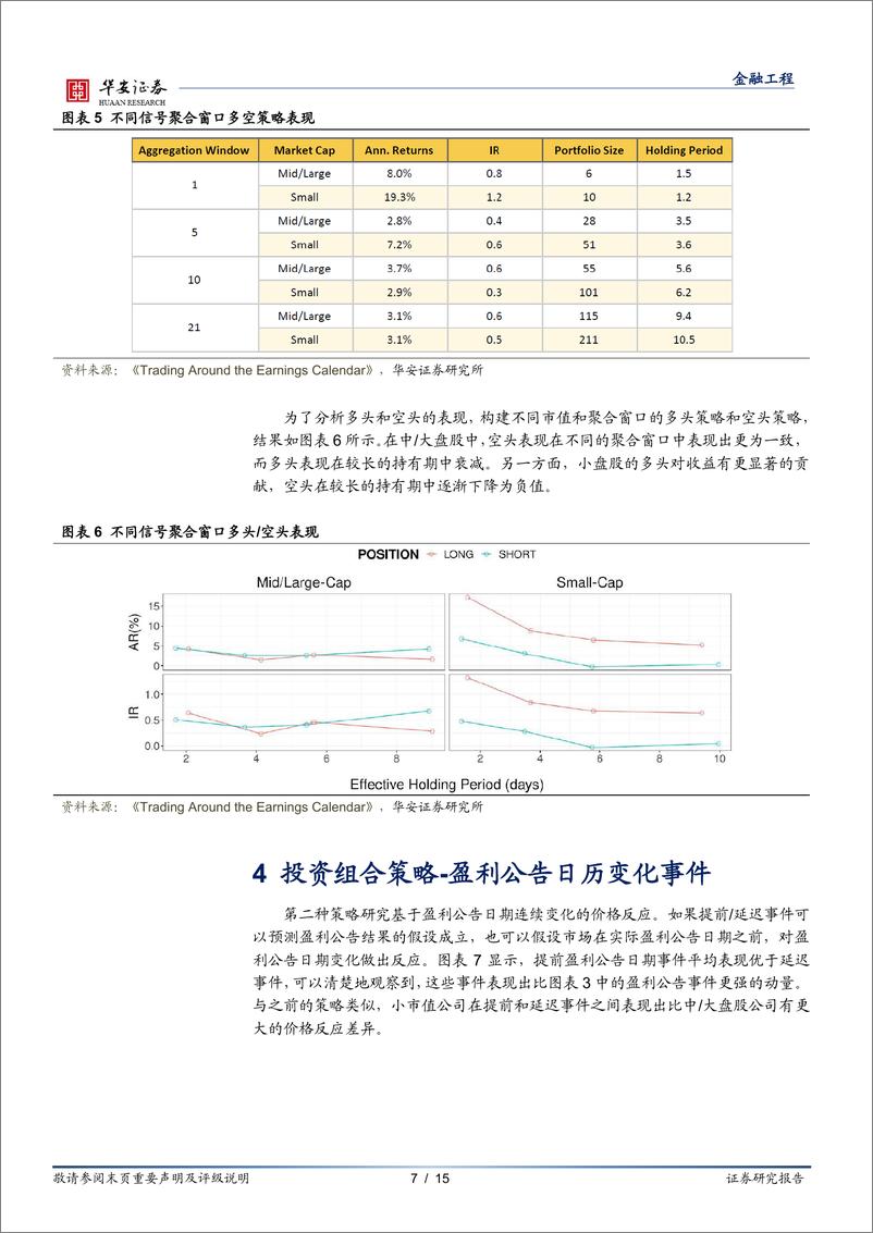 《“学海拾珠”系列之一百二十九：基于盈利公告发布日期的交易策略-20230222-华安证券-15页》 - 第8页预览图